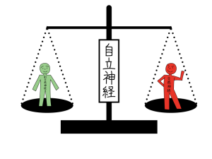 バランス
