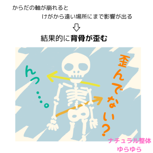 背骨