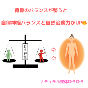 バランス
