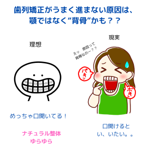 矯正
