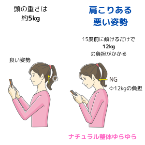 頭の重さ