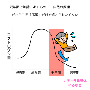 更年期　グラフ