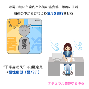 疲労