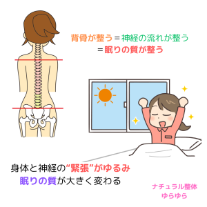 眠りの質