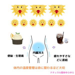 内臓冷え