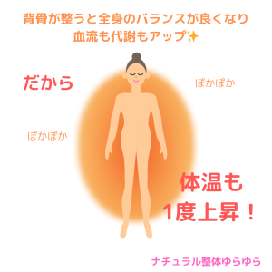 体温上昇