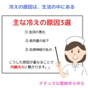 三選