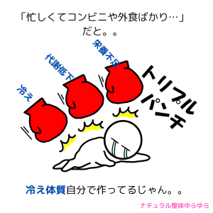 トリプルパンチ