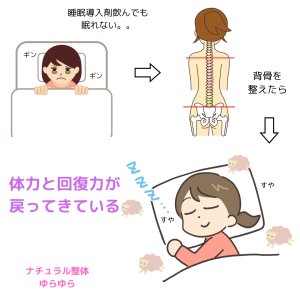 入眠の過程