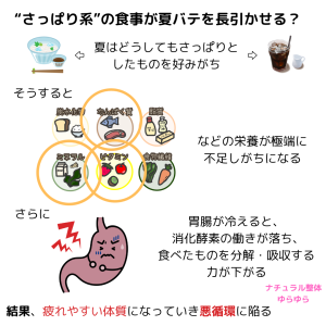 悪循環