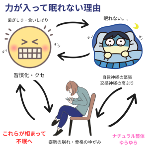 眠れない理由