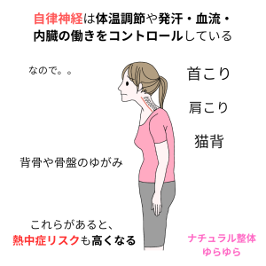 熱中症リスク