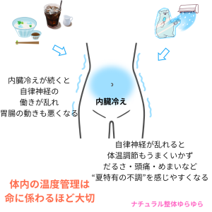 内臓冷え