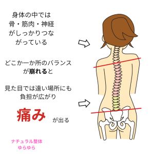 痛みが出る
